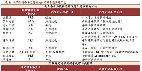 白酒企業快速響應政策，積極應對疫情挑戰