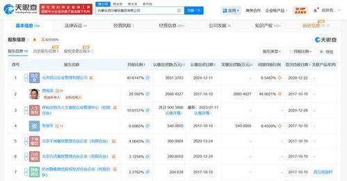 西貝餐飲集團增資戰略分析 聚焦餐飲企業管理的深度賦能